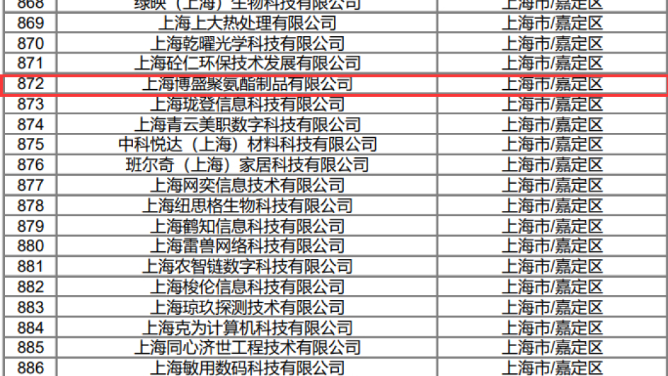  荣耀加冕，创新驱动未来 &mdash;&mdash; 我司荣耀入选上海科技中小型企业名单 